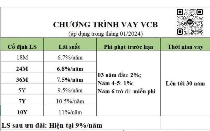 So sánh lãi suất