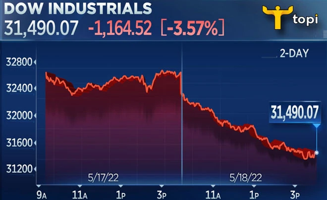 Chi số Dow Jones