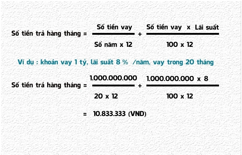 Khái niệm về lãi suất