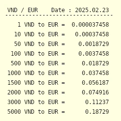 Tỷ giá giữa VND và EUR