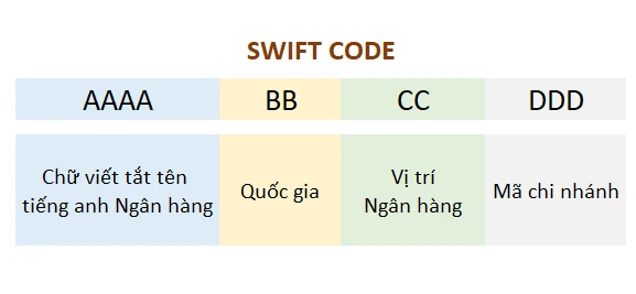 Cấu trúc mã SWIFT