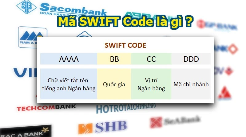 Quy trình giao dịch quốc tế sử dụng mã SWIFT