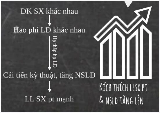 Quy luật giá trị