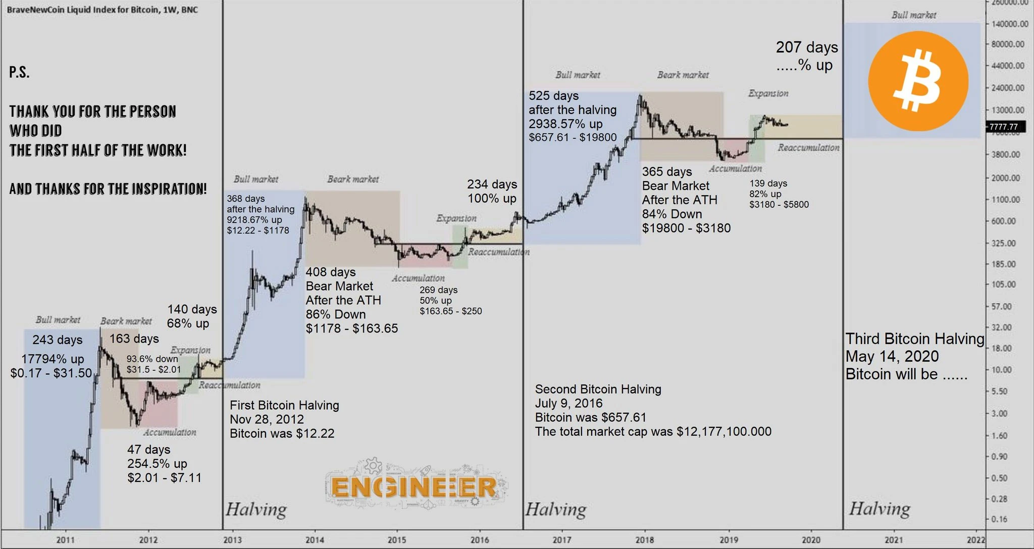 Bitcoin và tương lai