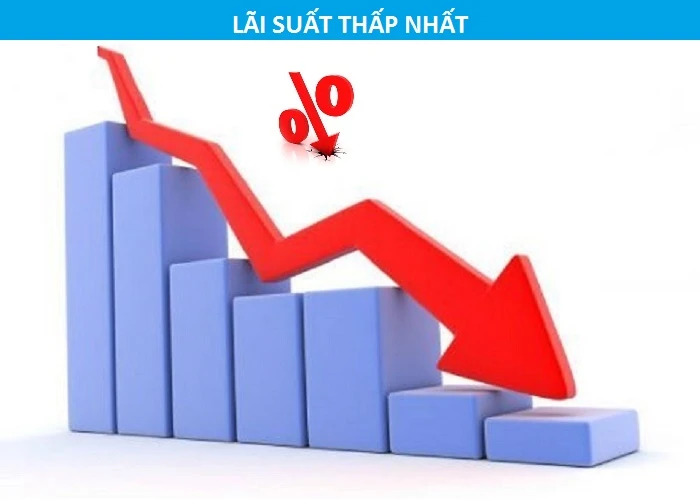 Vay thế chấp lãi suất thấp