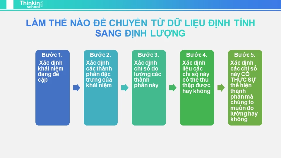 Dữ liệu định tính và định lượng