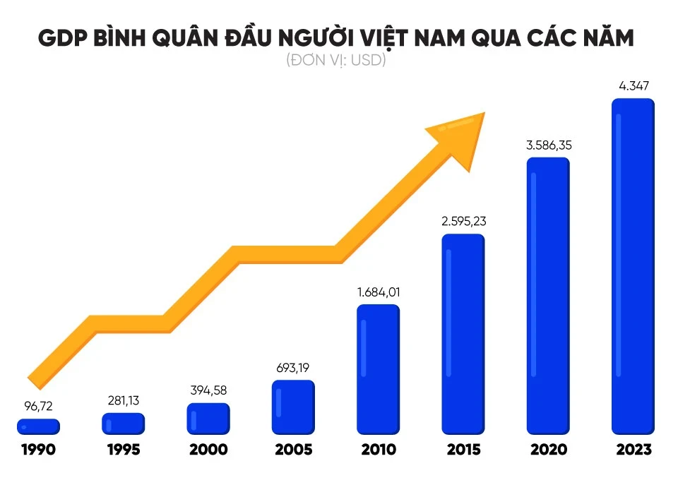 Phát triển kinh tế bền vững tại Việt Nam