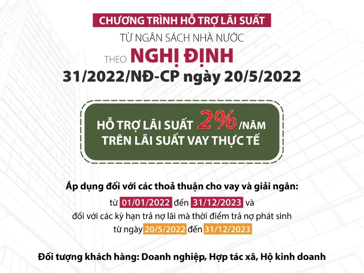 Lãi suất dài hạn