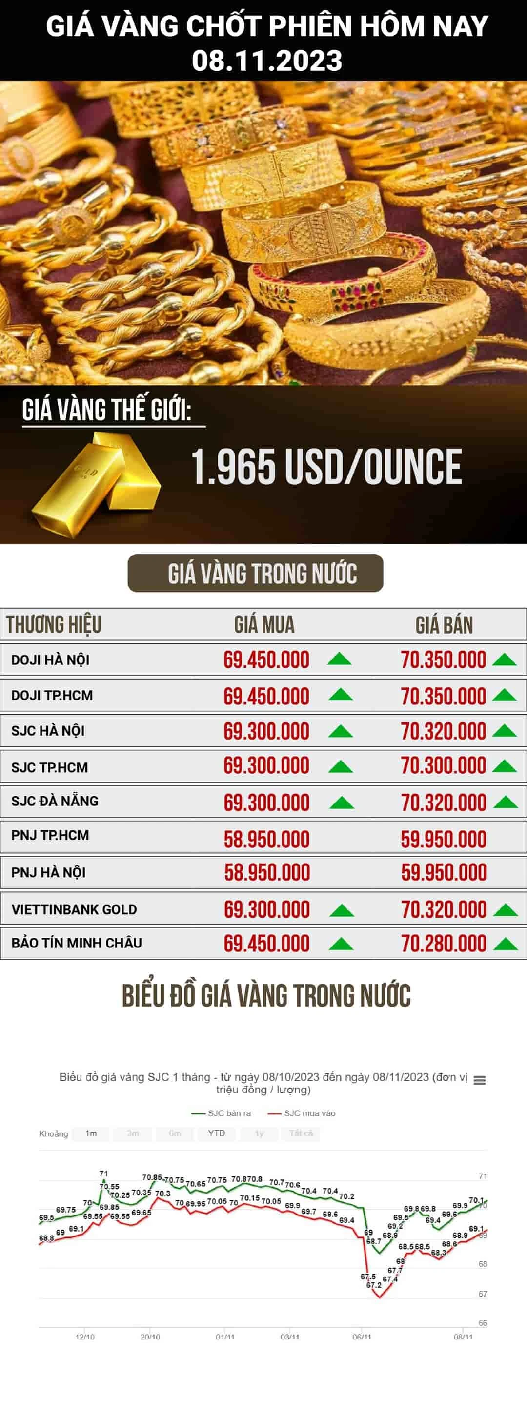 Quy luật cung cầu trong thị trường vàng