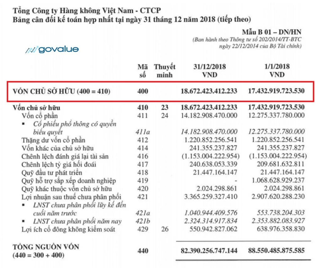 Cách tính chỉ số sinh lời