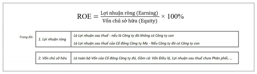 Ứng dụng chỉ số sinh lời