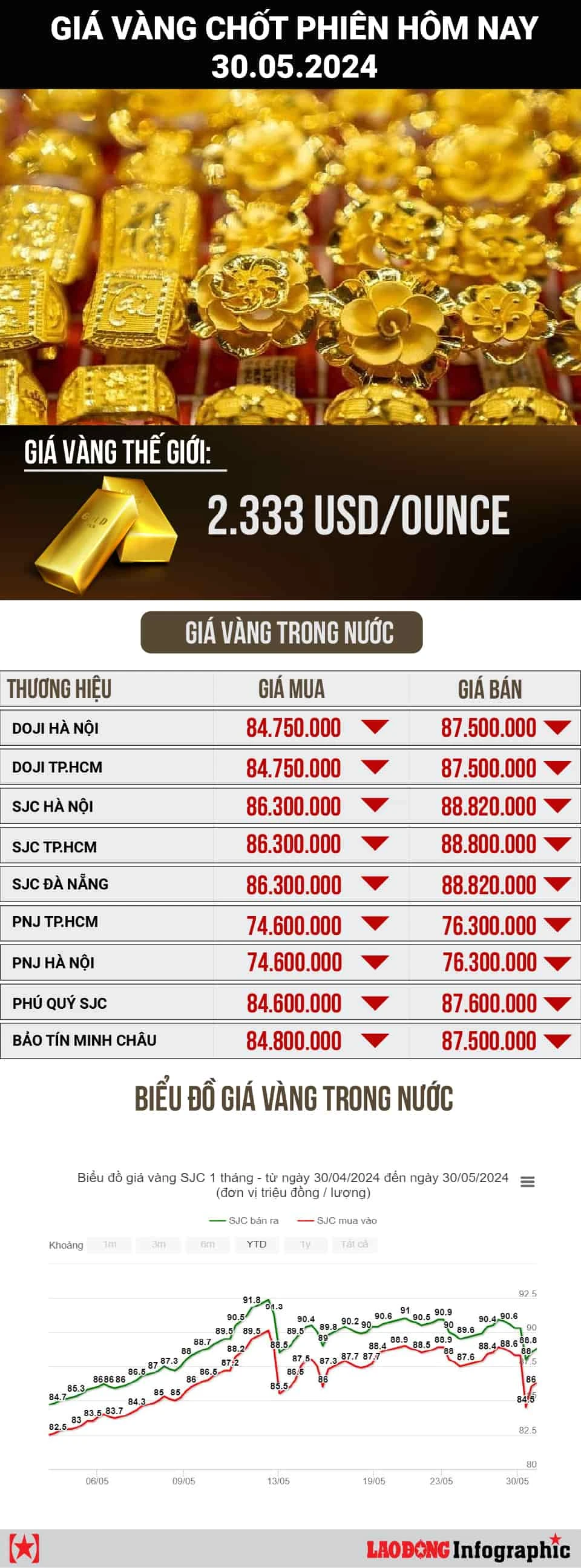 Giá vàng trực tuyến