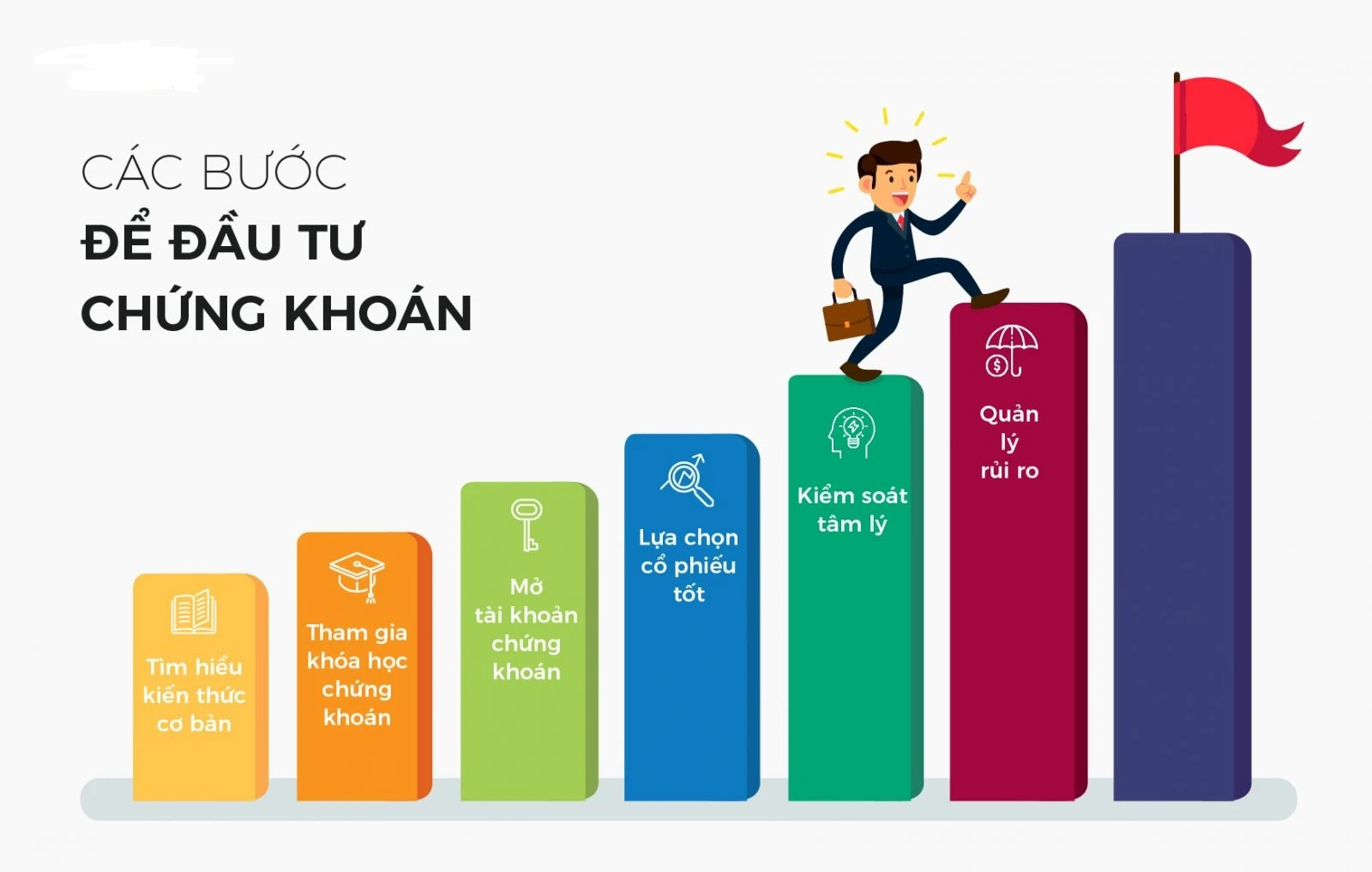 Cách chơi chứng khoán hiệu quả