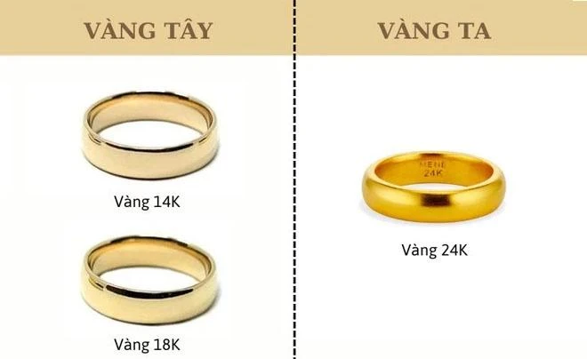 Bảng giá vàng 24k hiện tại