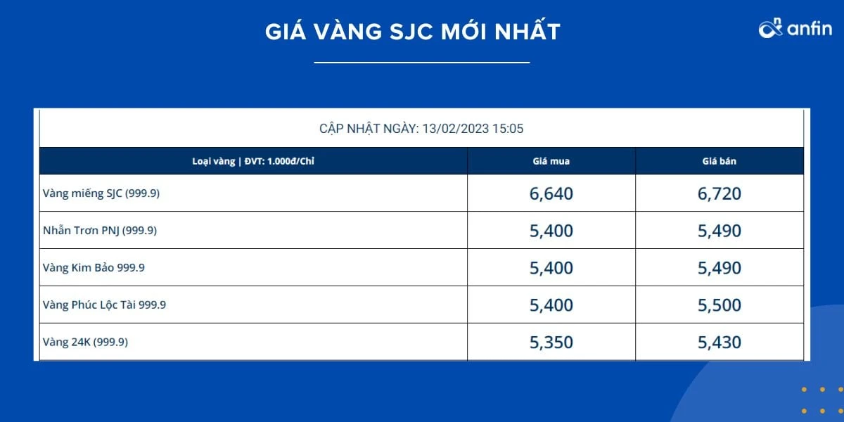 Giá vàng sjc cập nhật mới nhất