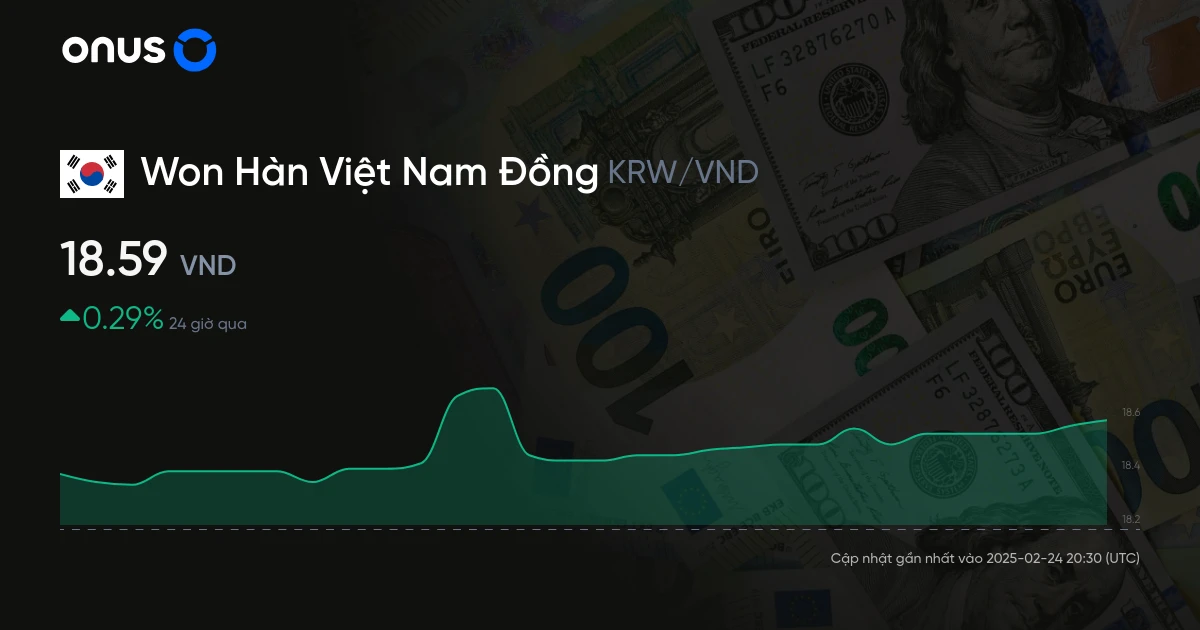 Máy tính chuyển đổi Won Hàn Quốc sang Việt Nam Đồng