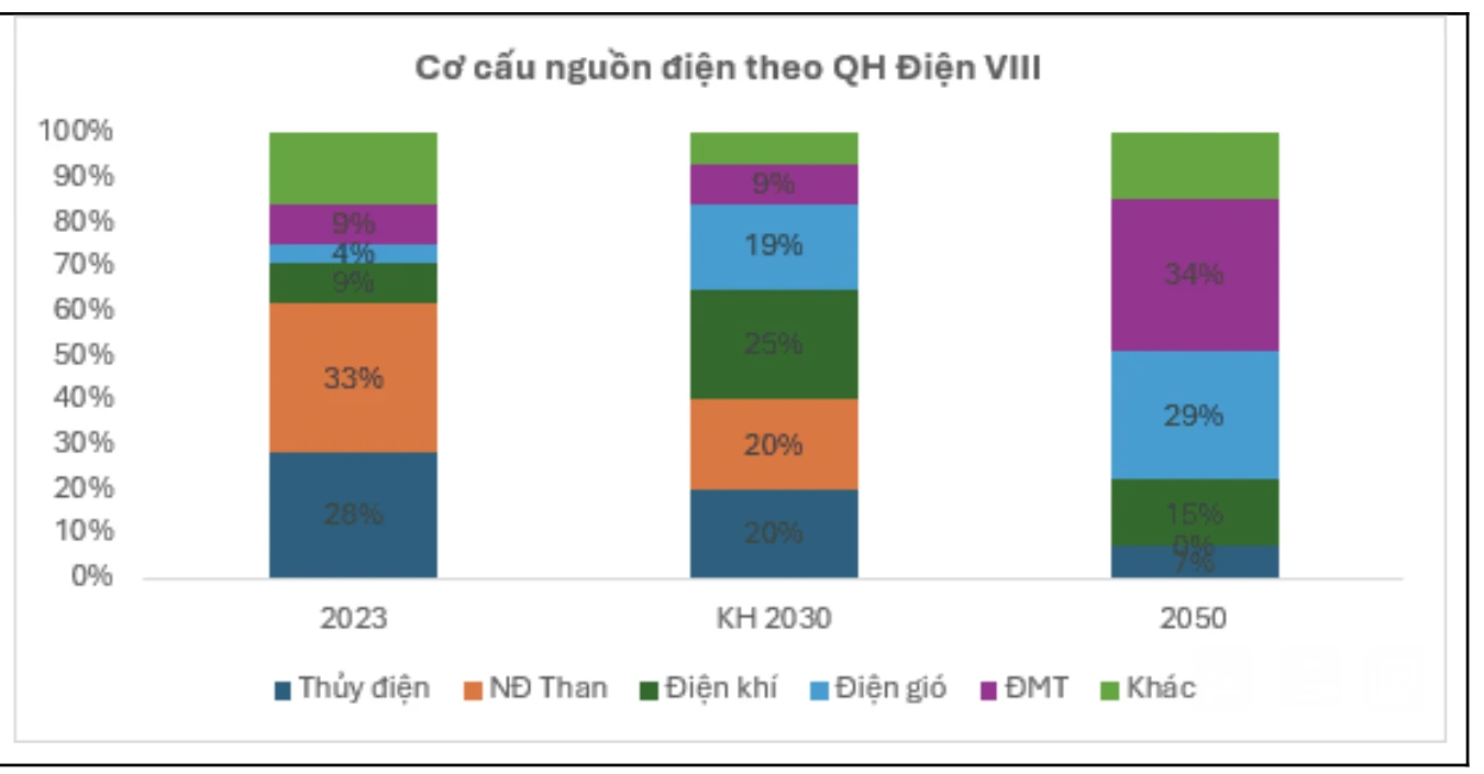 Chiến lược đầu tư vào cổ phiếu