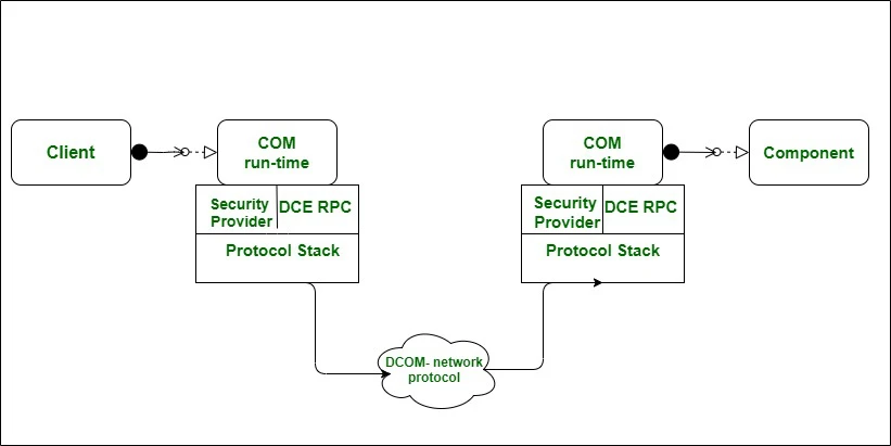 Ứng dụng IoT