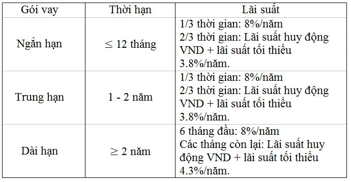 Đội ngũ tư vấn tại MB Bank