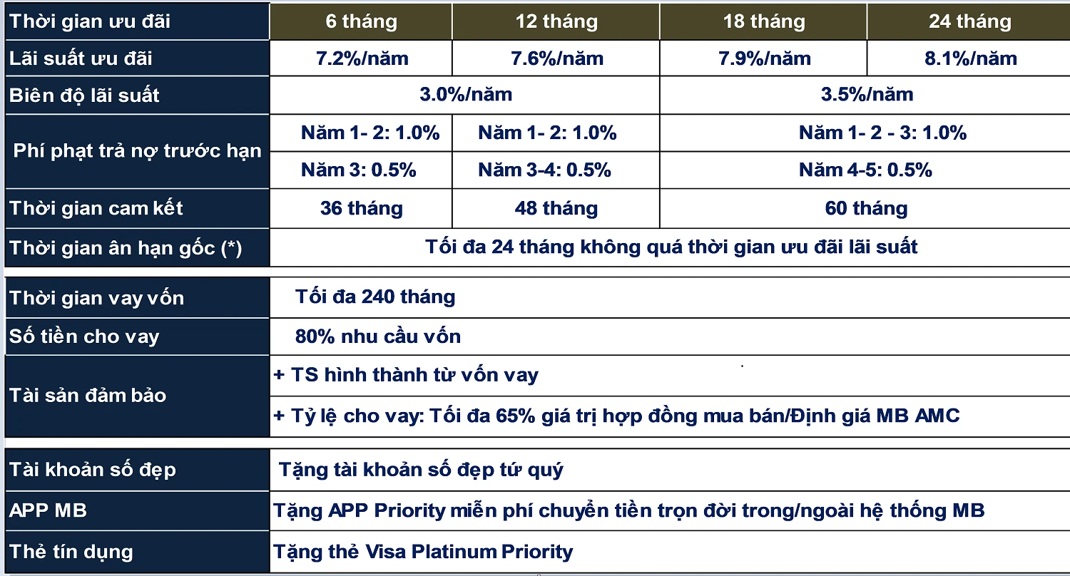 Hồ sơ vay tại MB Bank