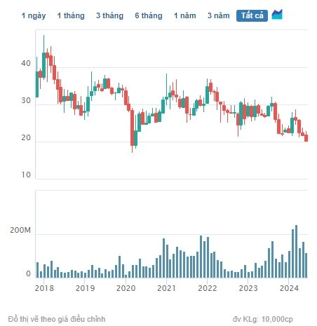 Công ty Cổ phần Vincom Retail