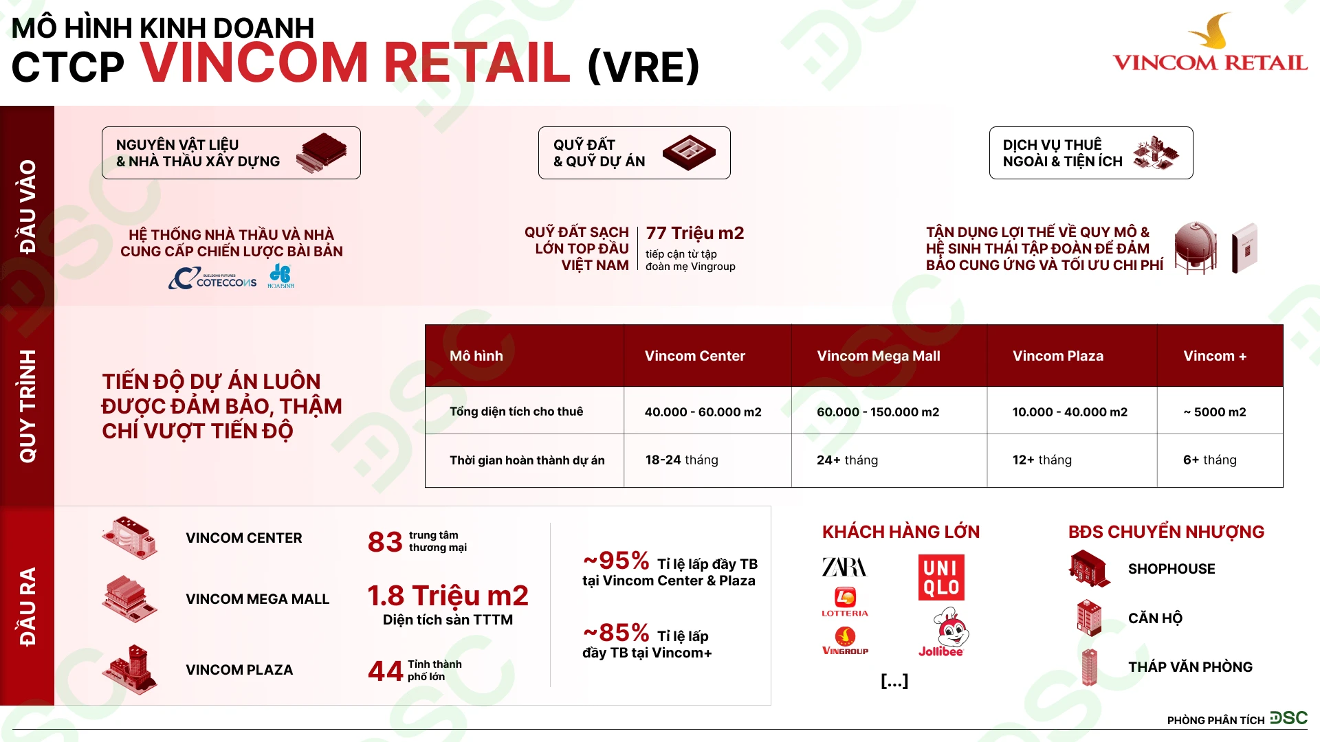 Dự báo giá cổ phiếu VRE