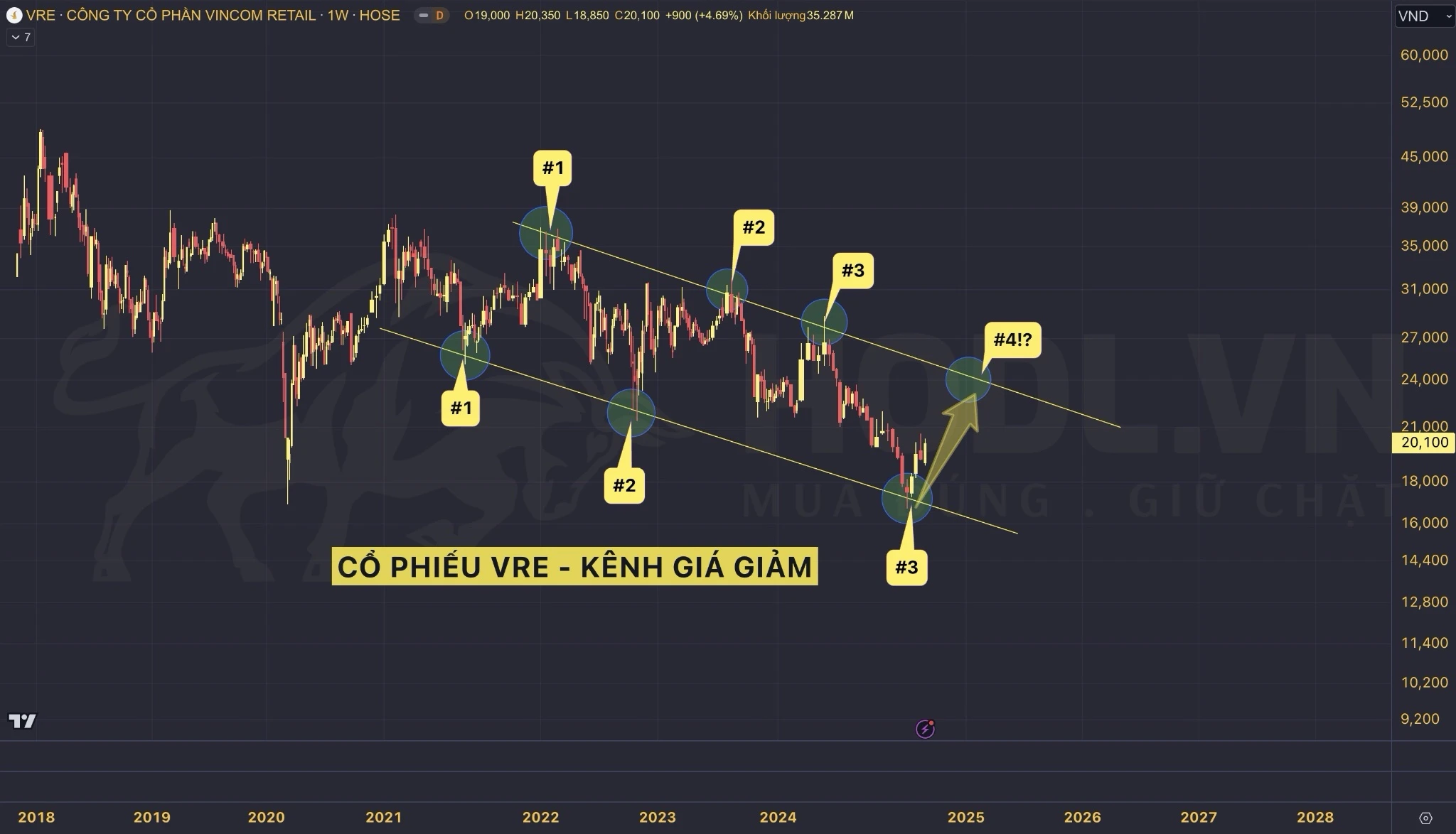 Giá cổ phiếu VRE mới nhất