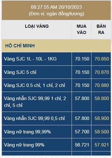 Những lợi ích khi đầu tư vào vàng