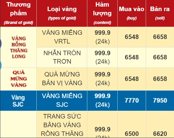 Tham khảo giá vàng hàng ngày