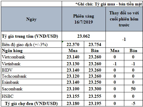 Giao Dịch Ngoại Hối