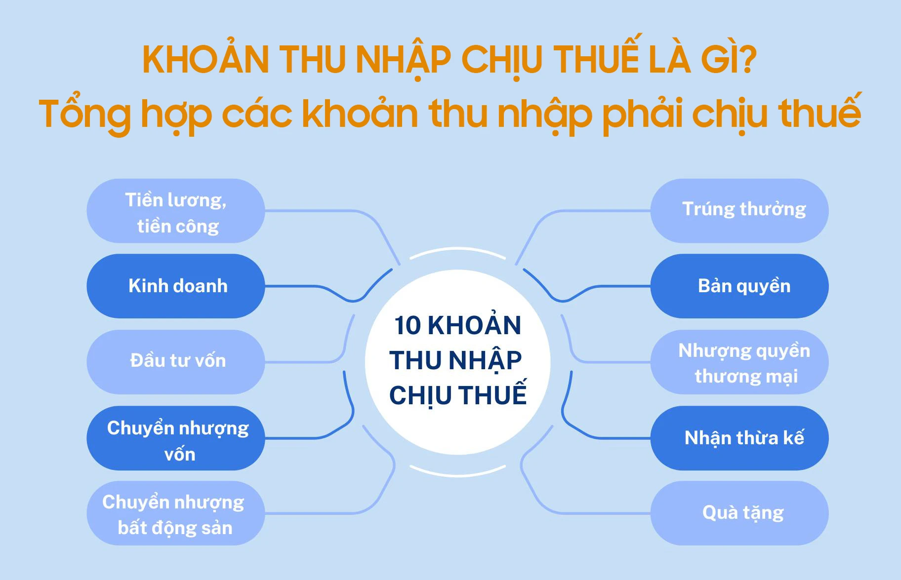 Hình ảnh minh họa sự khác biệt giữa thu nhập chịu thuế và không chịu thuế