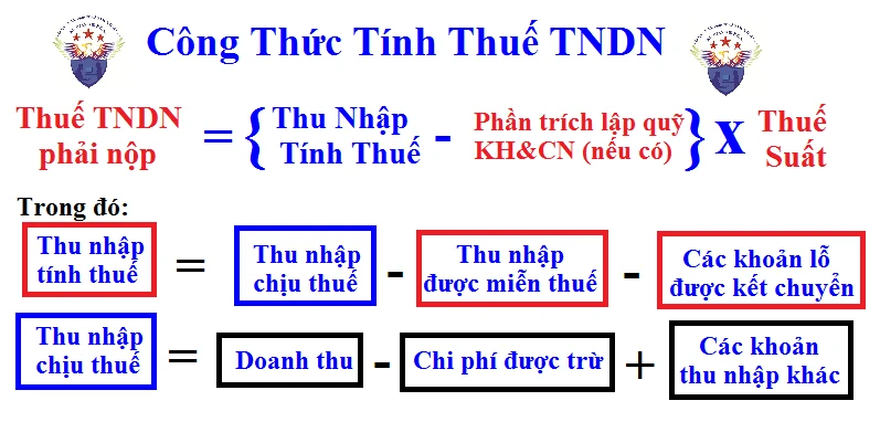 Hình ảnh minh họa cách tính thuế TNCN