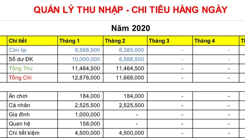 Hướng dẫn lập bảng chi tiêu