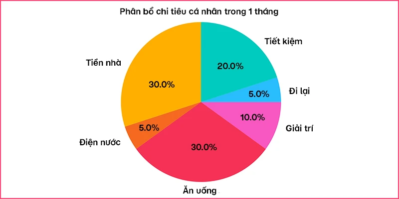 Ứng dụng quản lý chi tiêu