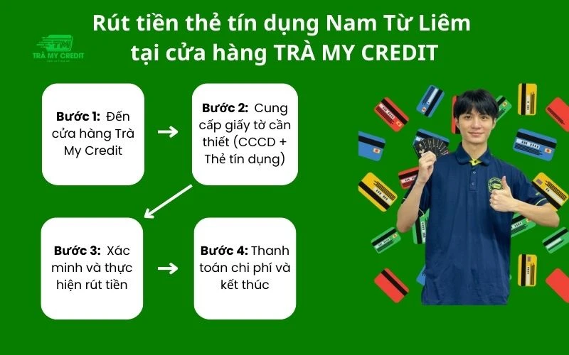 Thủ tục hoàn tất