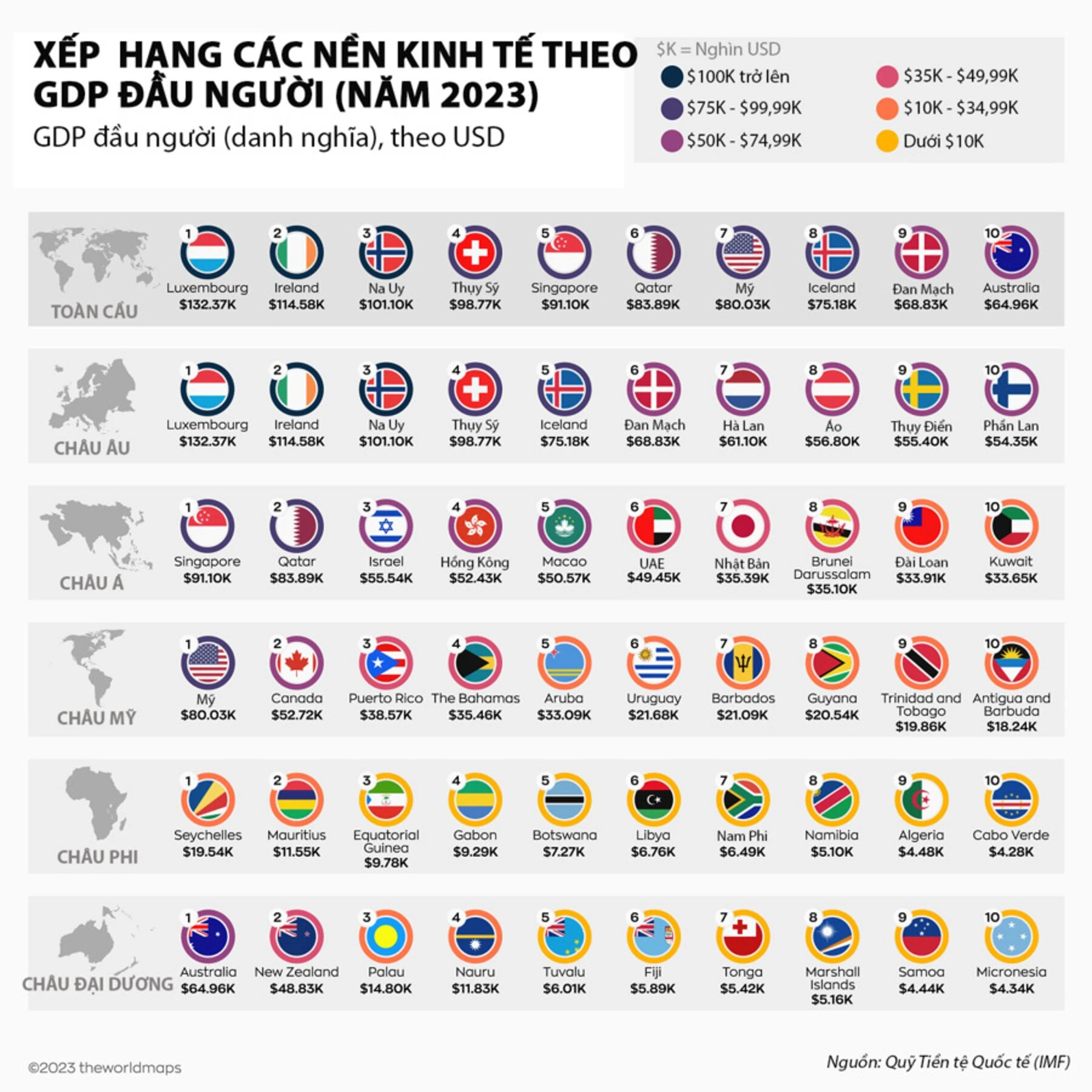 Xếp hạng kinh tế theo GDP