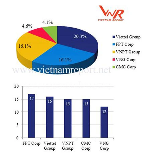 CMC Telecom