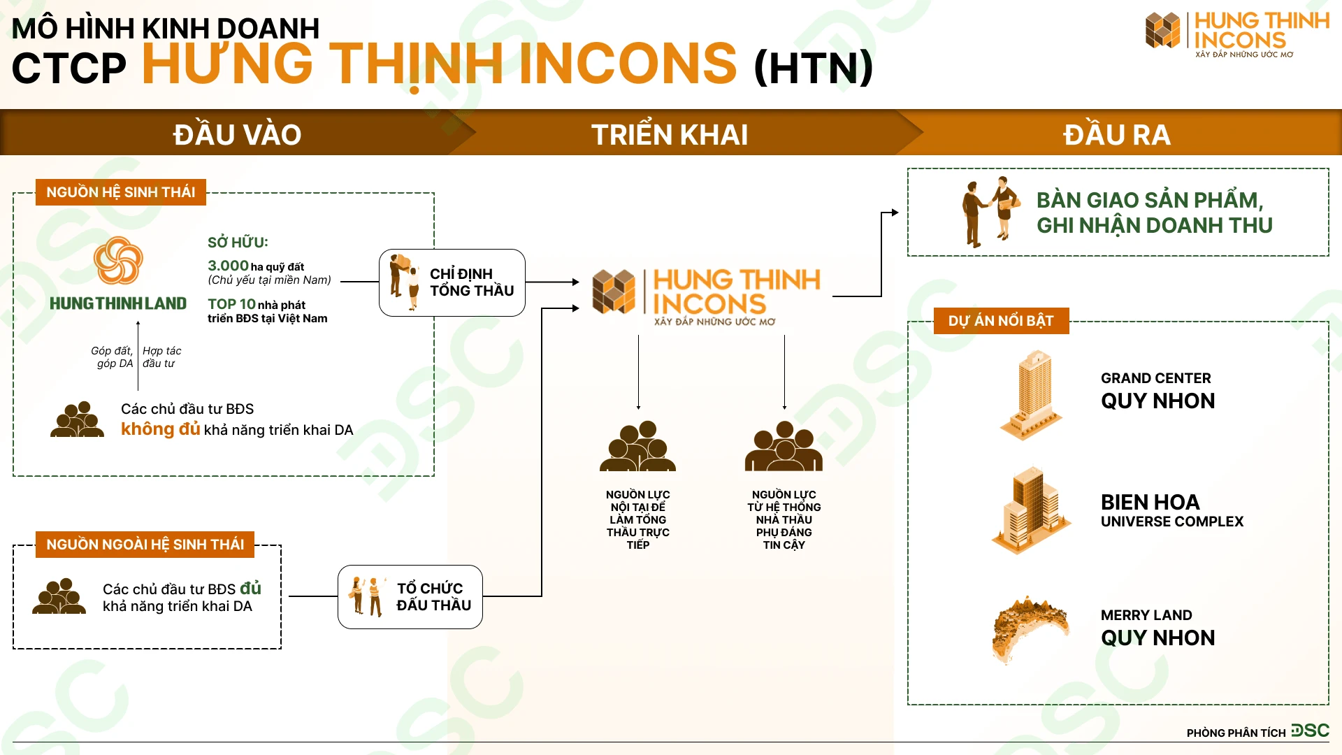 Cổ phiếu Hưng Thịnh Incons