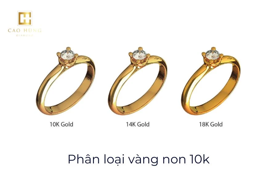 Hình ảnh vàng 10K