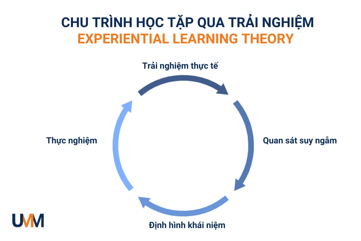 Học thuyết và ứng dụng