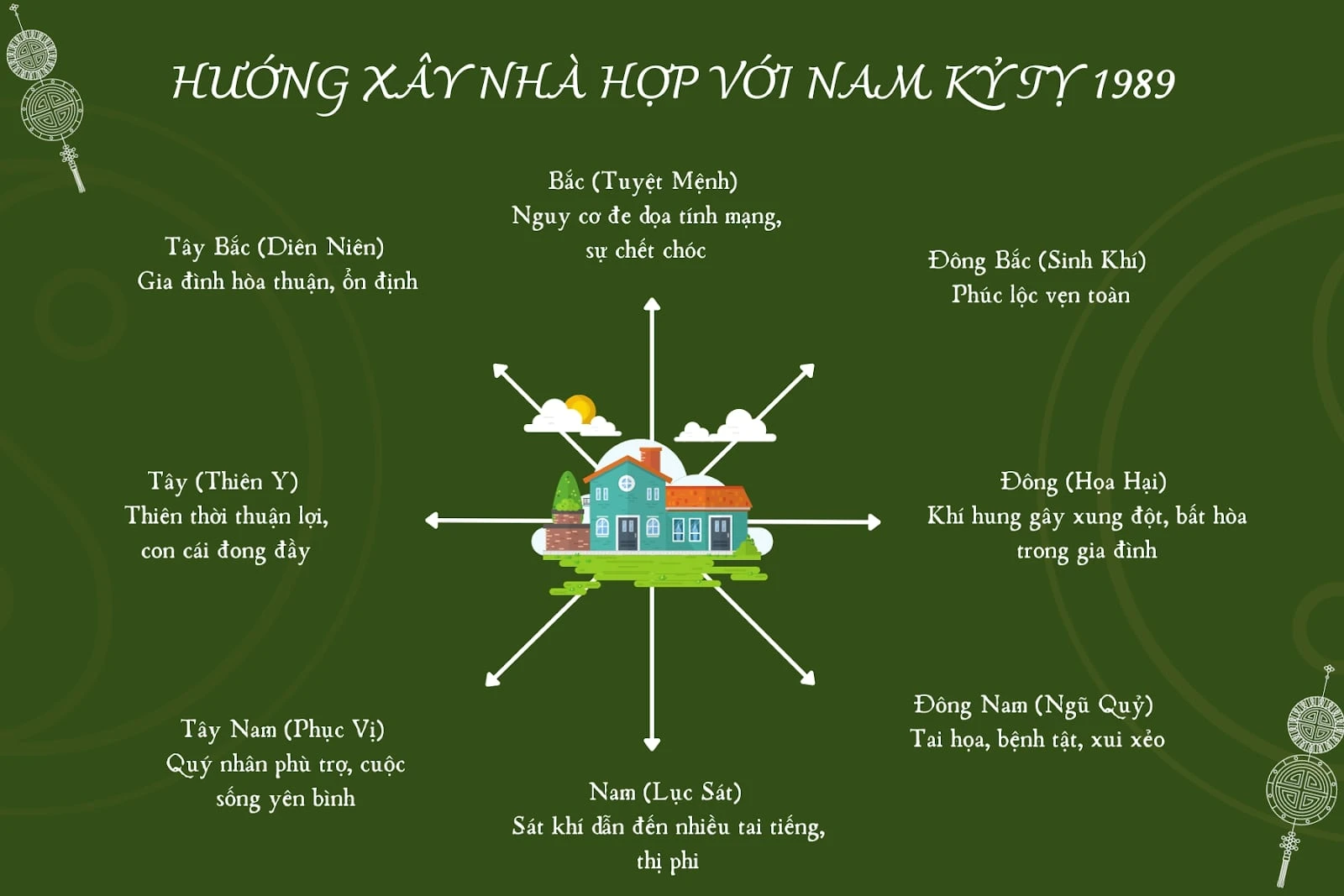 Tình duyên và mối quan hệ