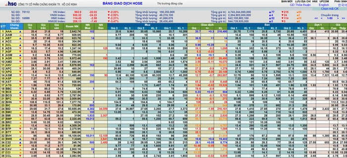 Bảng giá chứng khoán