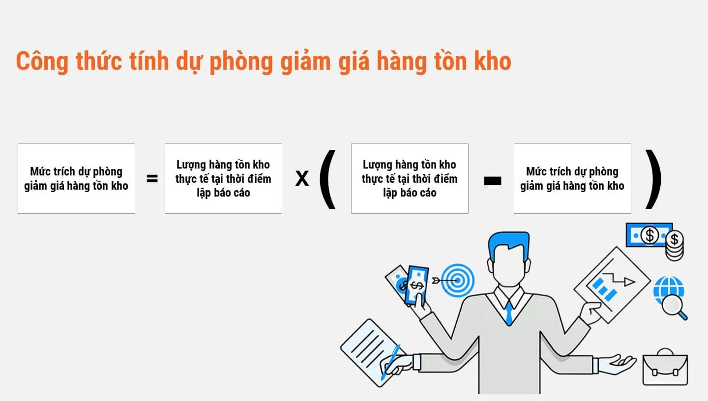 Công thức tính khoản dự phòng