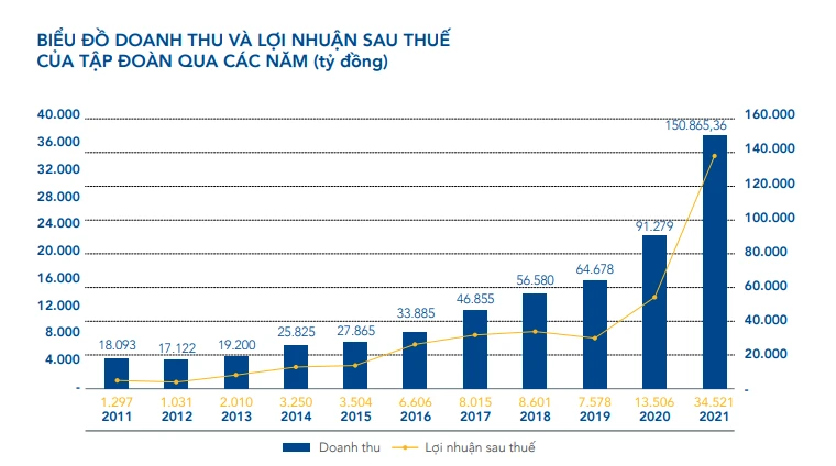 Biểu đồ giá cổ phiếu Hòa Phát