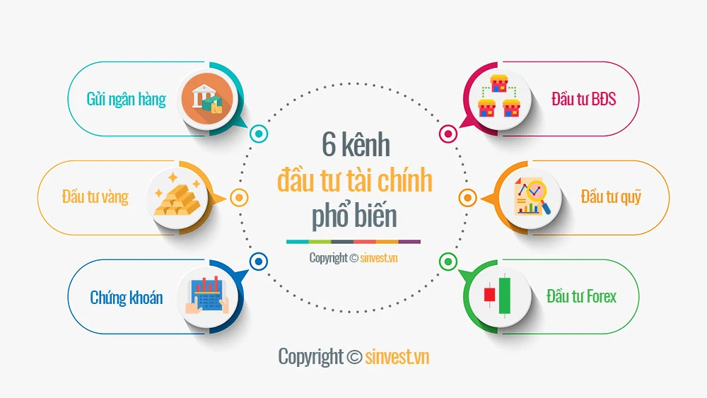 Đầu tư tài chính hiệu quả