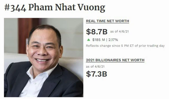 VinFast - Thương Hiệu Ô Tô Việt Nam