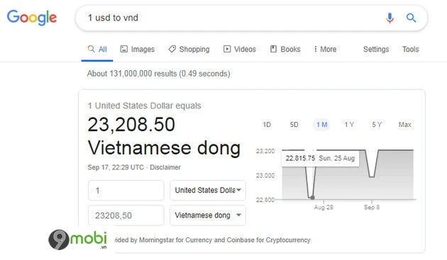 Tỷ giá USD hiện tại