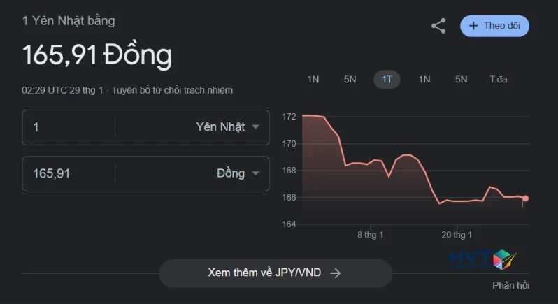 Hình ảnh quy đổi tiền tệ