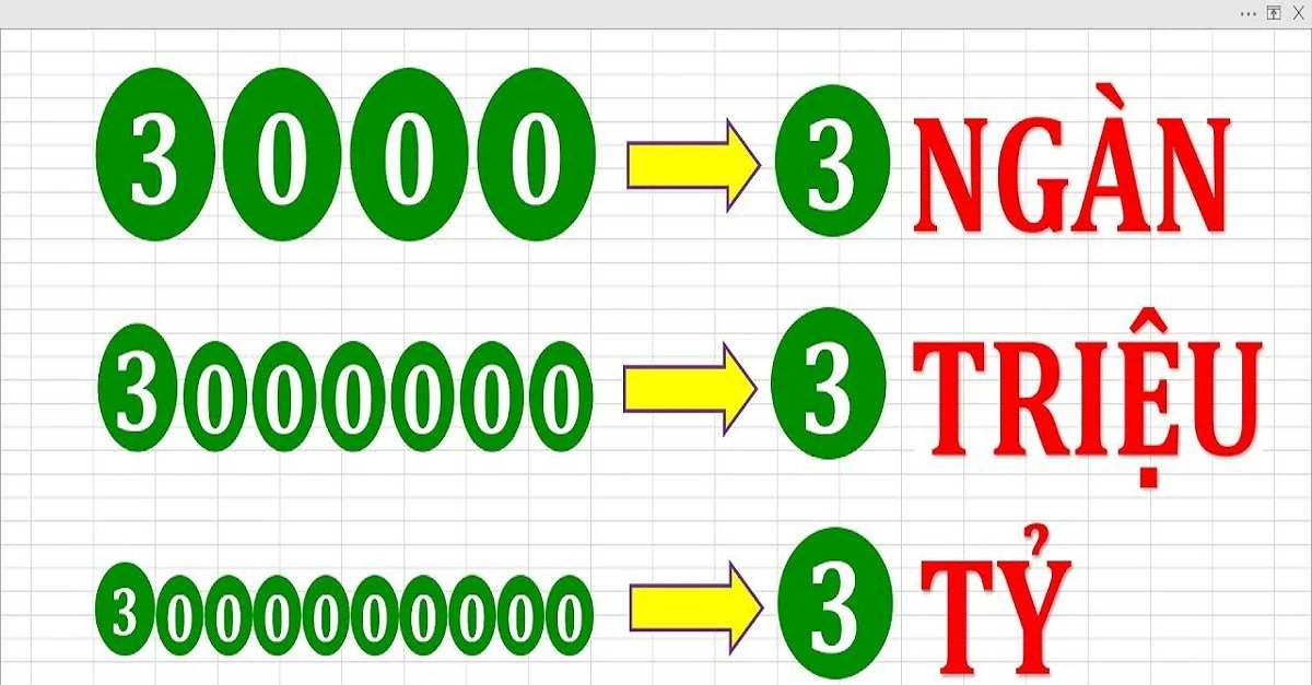 1 triệu và các đơn vị lớn