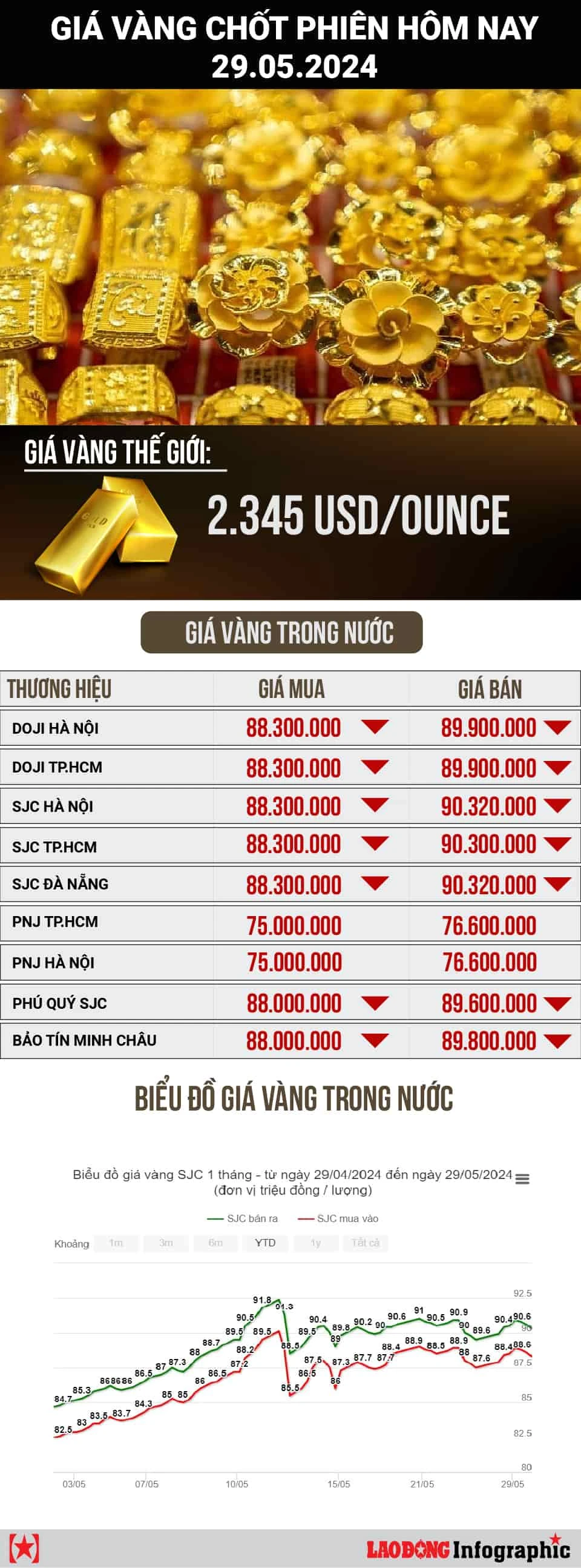Giá vàng hôm nay